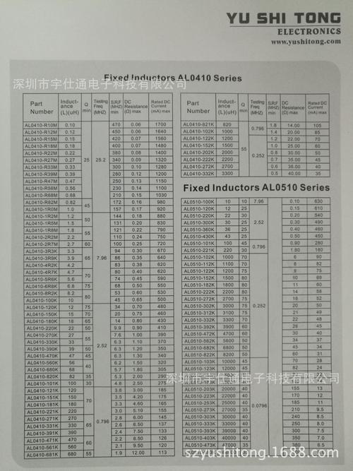 厂家直销插件色码 色环电感al0307 0410 ec24 1/4w 2.2uh 2r2k