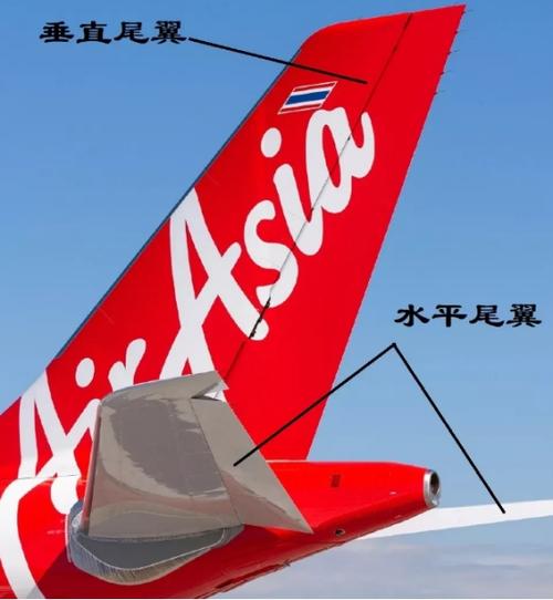 飞机的尾翼由两部分组成:水平尾(平尾)和垂直尾(垂直尾).