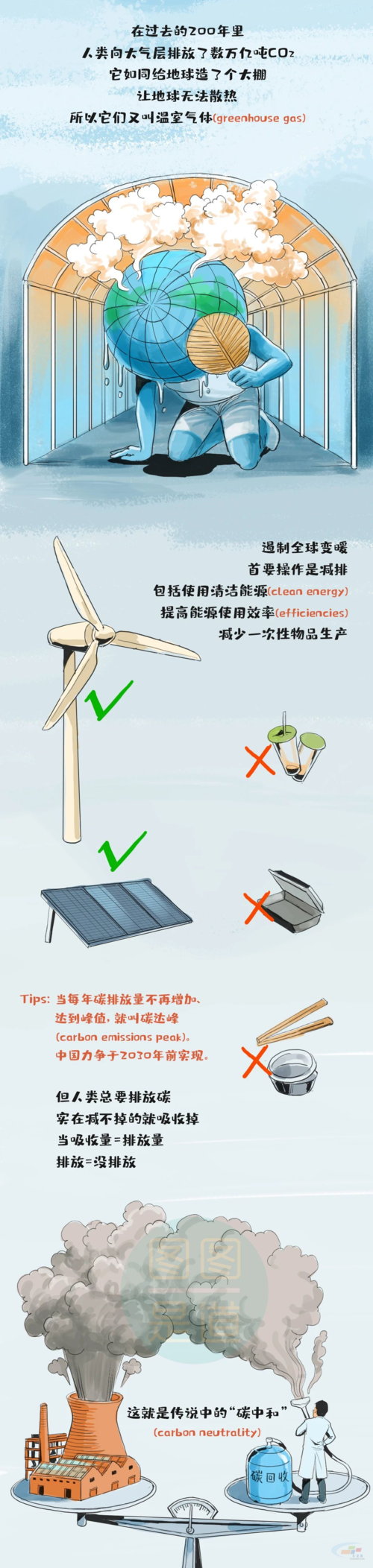 什么叫"碳达峰,碳中和"?一副漫画看明白