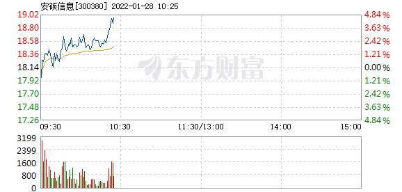 安硕信息1月28日快速上涨