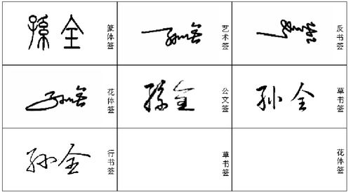 孙全个性签名怎么写