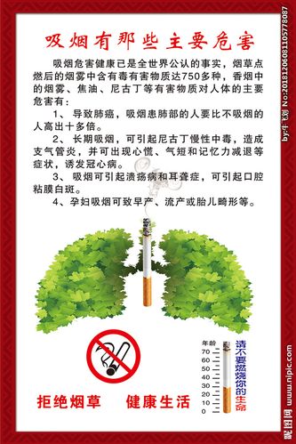 吸烟危害图片