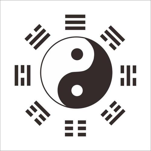 阴阳太极八卦图