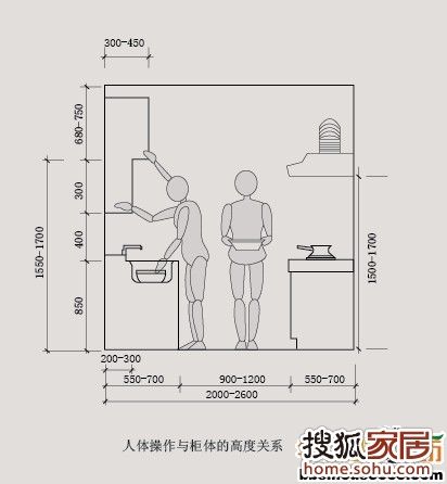 浅谈景观设计中的人体工程学