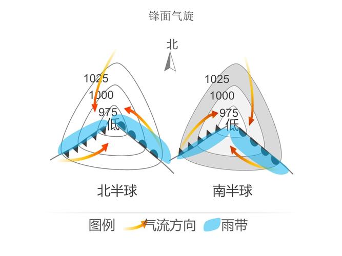 锋面气旋与准静止锋.ppt 3页