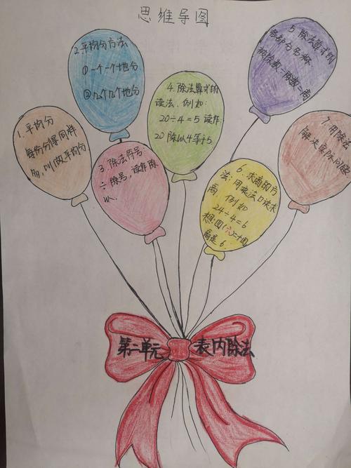 二年级3班数学第二单元思维导图——李志颖