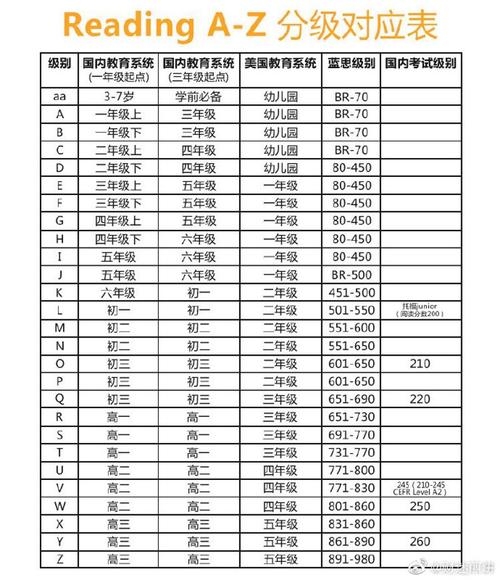 美国少儿英语分级读物raz分级对照表