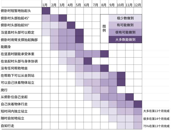 图解:婴儿运动发育表