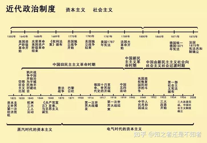 新高一丨最全中外历史大事件时间轴来了一目了然建议收藏
