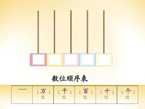 北师大版二年级数学下册第三单元《生活中的大数》课件 数位顺序表