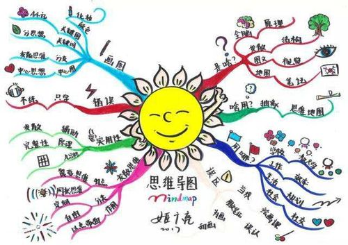 七年级学生优秀作业展一一《亲情之爱》思维导图