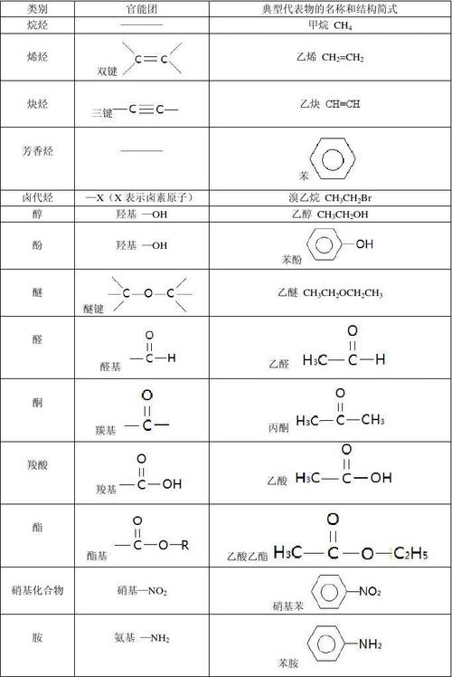 选修5有机化学基础第二章_官能团与有机反应类型_烃的衍生物知识梳理