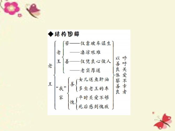 人教版语文七年级下册第10课《老王》ppt练习课件答案