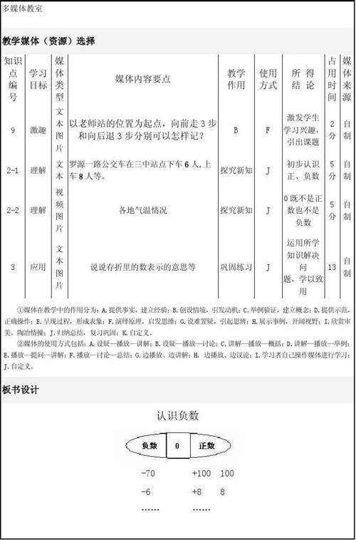 认识负数教学设计