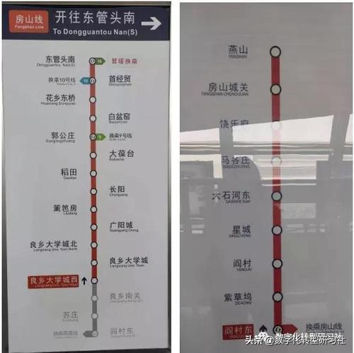 北京买房记(7)- 燕房线地铁看房记|房山线_网易订阅