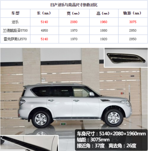 0lse中东版se现车配置价格途乐xe天津最低价销售全国