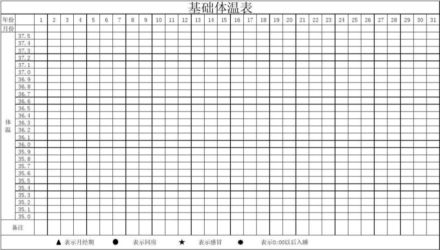 女性基础体温表-实用