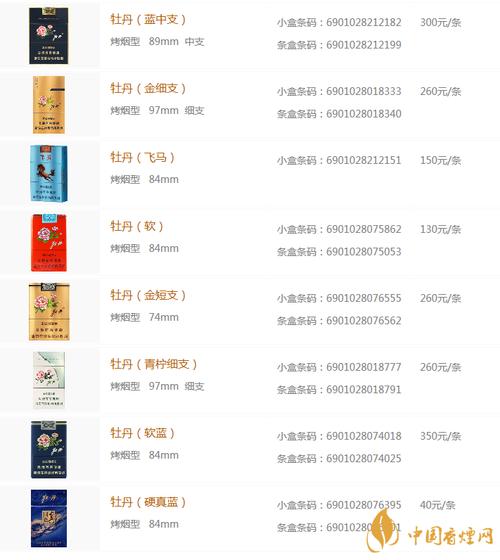 香烟价格 1919年,上海振胜烟厂推出"牡丹"牌卷烟.