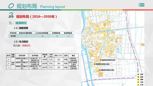 高邮市城区幼儿园布局规划 - 规划计划 - 高邮市人民