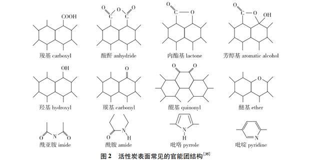 超级电容器用活性炭电极材料研究进展