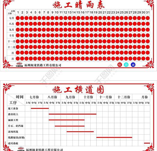 施工晴雨表及横道图图片模板免费下载_cdr格式_编号