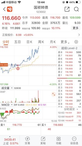 66%) _ 股票行情 _ 东方