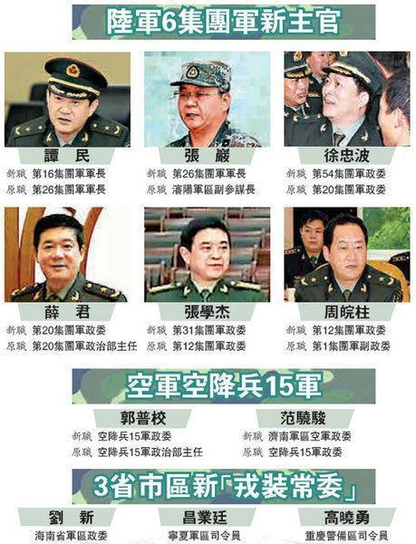 解放军六大集团军主官换人 张岩成最年轻军长