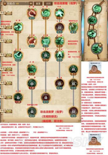 索隆(佐罗)技能选择