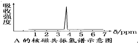 在有机物分子中,不同位置的氢原子的核磁共振谱中给出