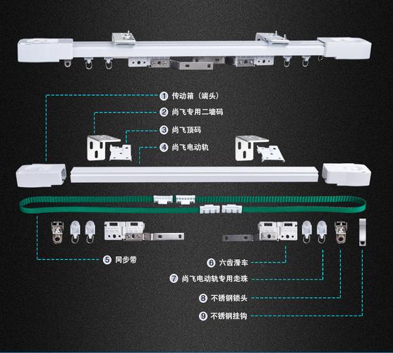 中商 尚飞佳丽斯 电动窗帘轨道配件 电动窗帘杆 罗马杆窗帘配件