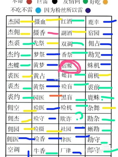 第五人格cp表_第五人格_游戏_手机游戏