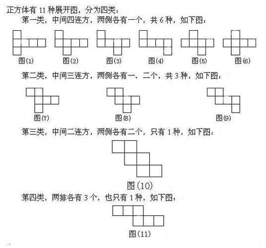 展开图