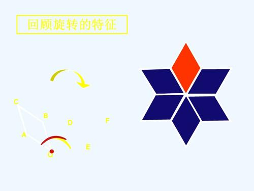 图形的旋转作图