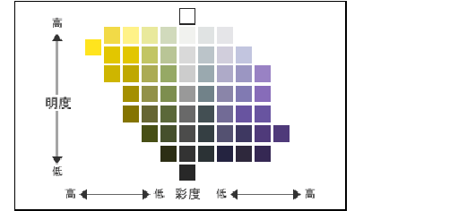 关于日本pccs色彩体系