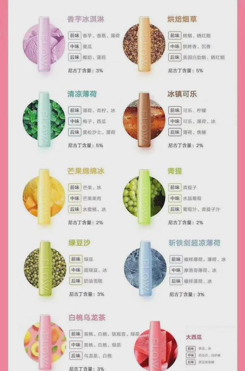 flow福禄小彩蛋丨国内一款比较优秀的一次性