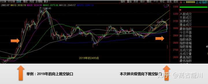 新型肺炎将对股市产生什么影响