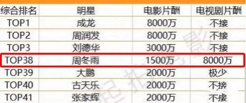 《千古玦尘》,据传一部剧抵她5部电影的片酬