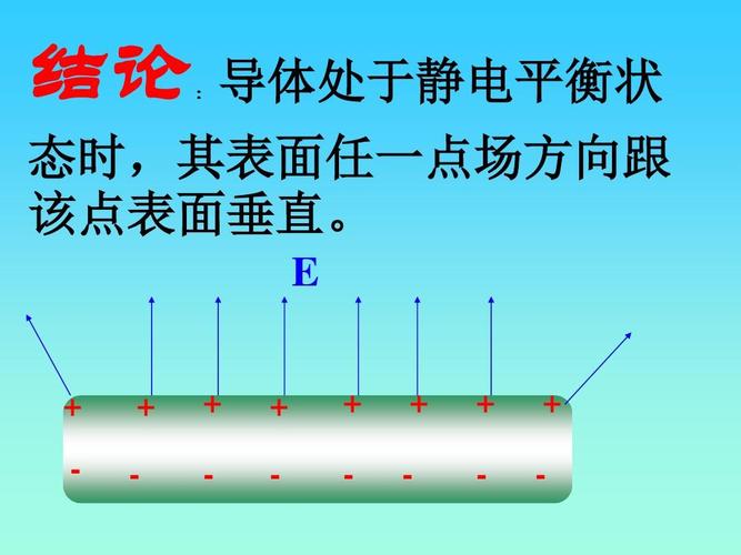 1.7静电屏蔽ppt
