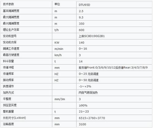 中联重科dtu95d沥青摊铺机价格公道