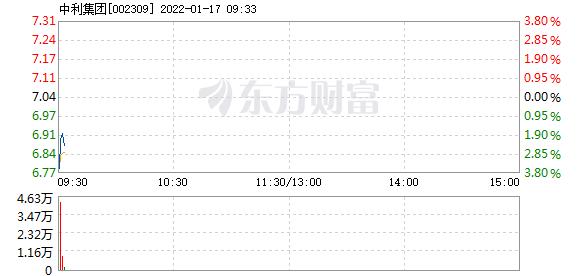 首页>股票频道>正文>578_276