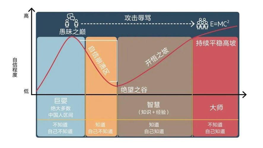 中国私董会十年 ——喧嚣,回归,再出发