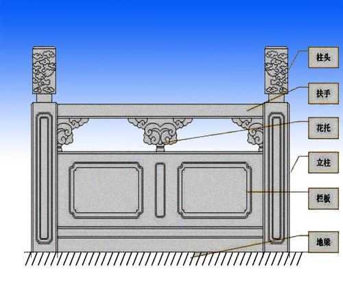 上面这四个图片分别是:青石栏杆图片,花岗岩栏杆图片,汉白玉栏杆