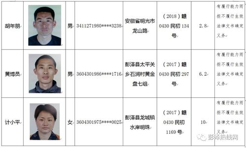 彭泽公布一批(125名)"老赖"名单!有认识的吗?