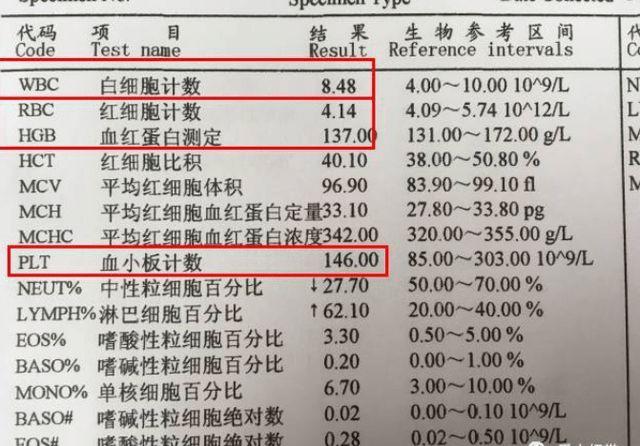 通过血常规检查也是能够清晰地进行判断,如果出现了白血病,细胞比例