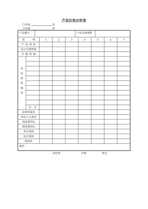 产品价格分析表 (模板)