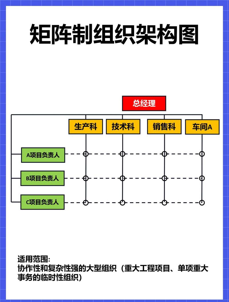 的部门和按产品(或项目,客户类别等)划分的部门结合起来组成一个矩阵