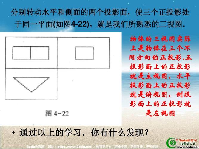 九年级数学简单物体的三视图1ppt