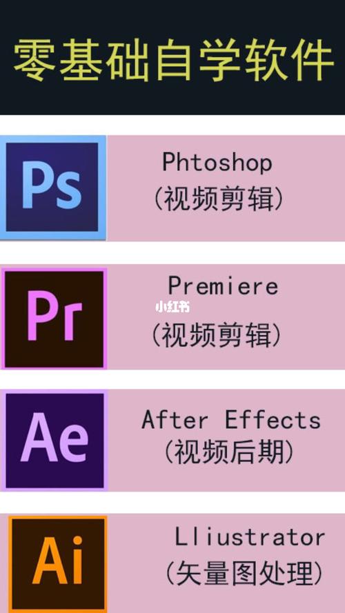 ps,pr资料软件下载安装包_p图_我要上热门_科技数码