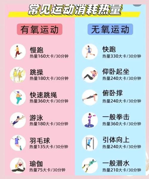 7种运动热量消耗大比拼,你选对了吗?