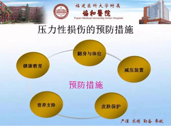 预防治理压疮协和医院志愿者一行莅临国德康养中心开展健康讲座及义诊